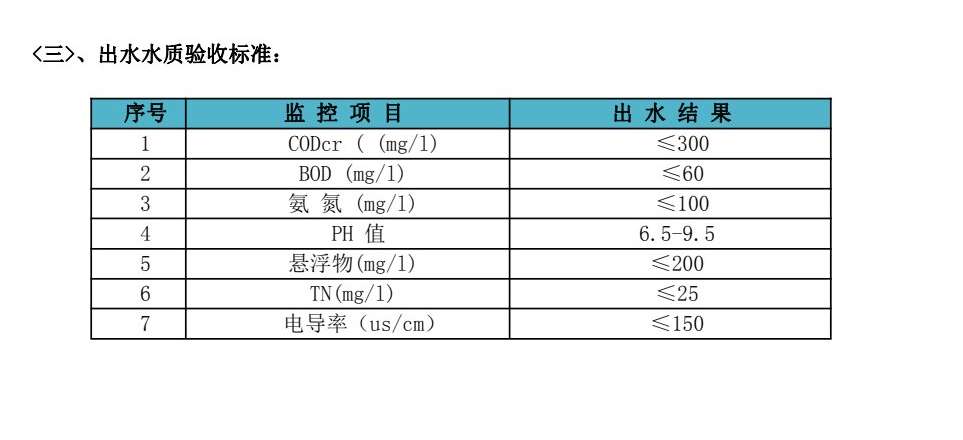 切削液廢水處理 切削液廢水處理