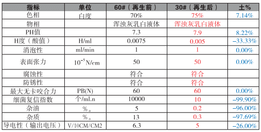 鑫山環(huán)境切削液凈化器 鑫山環(huán)境切削液凈化器